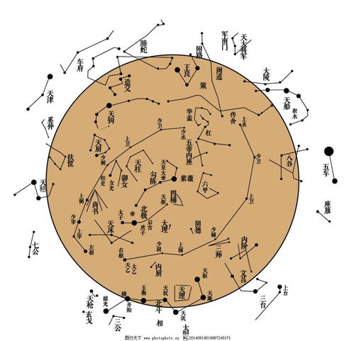 科紫微星座今日運(yùn)勢(shì)