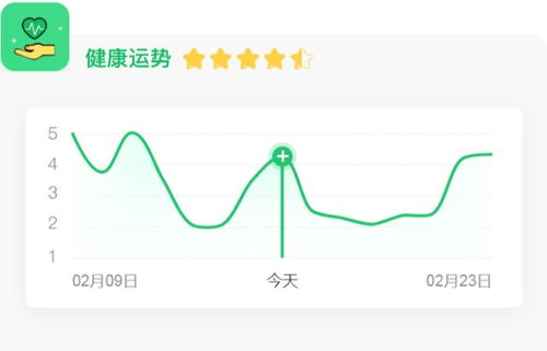 水平今日星座運勢