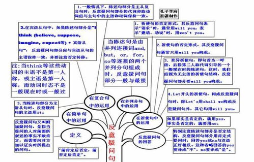 果然，數(shù)學(xué)的盡頭是英語——探索語言與思維的交匯點