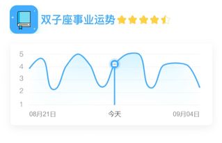 今日星座分析運(yùn)勢(shì)