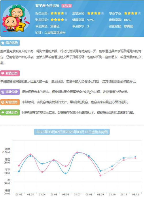 今日星座分析運(yùn)勢(shì)