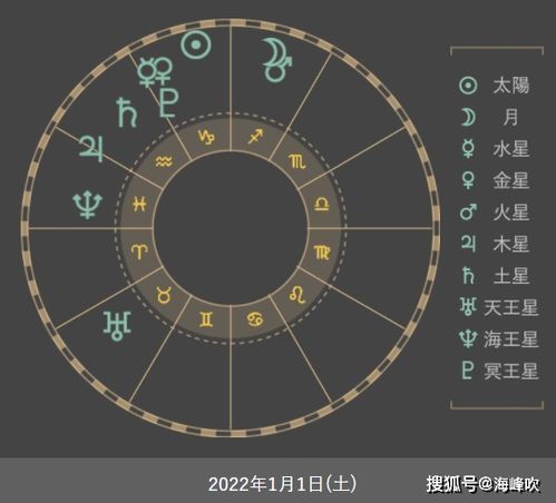 今日星座運(yùn)勢占卜