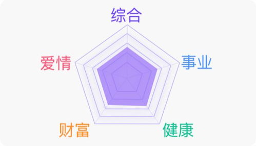 星座判斷今日運(yùn)勢(shì)