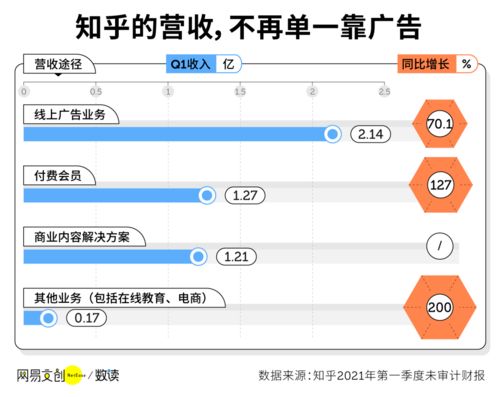 職場(chǎng)看廣告能賺錢嗎知乎