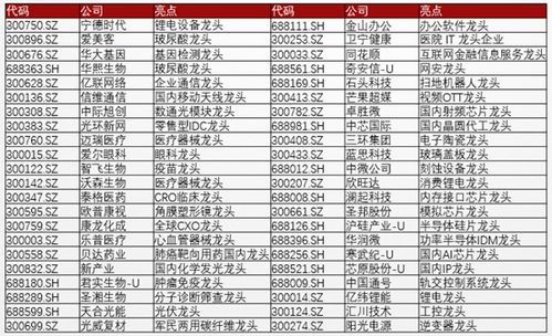 這份成績(jī)單成色十足